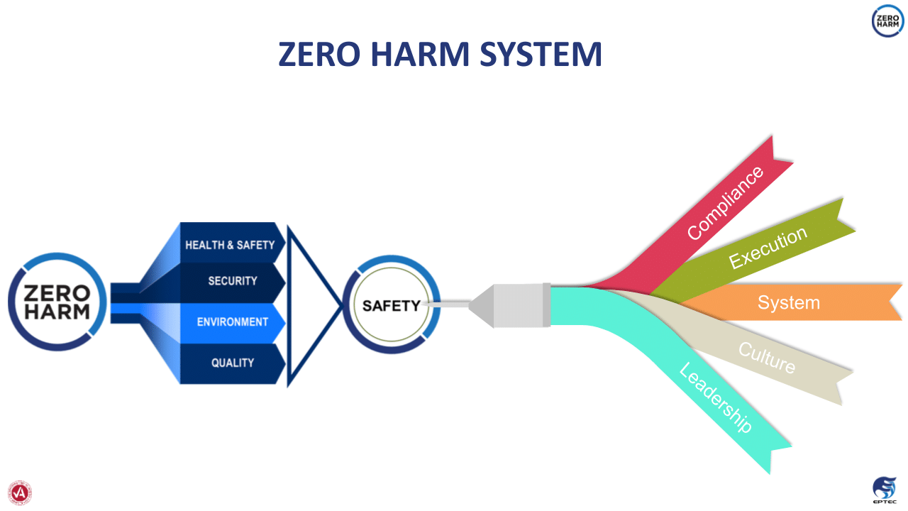 hsseq-zero-harm-system