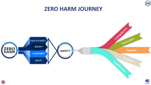 zero-harm-diagram